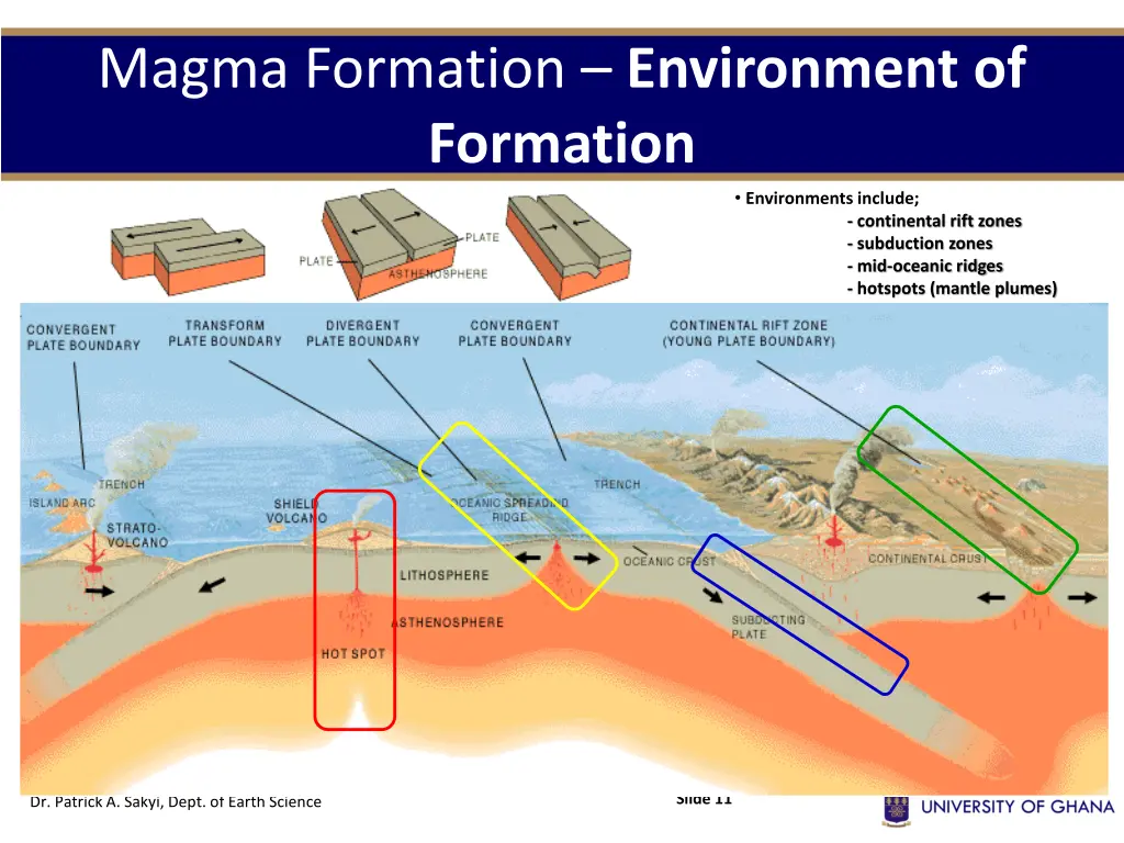 magma formation environment of formation