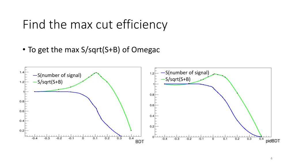 find the max cut efficiency