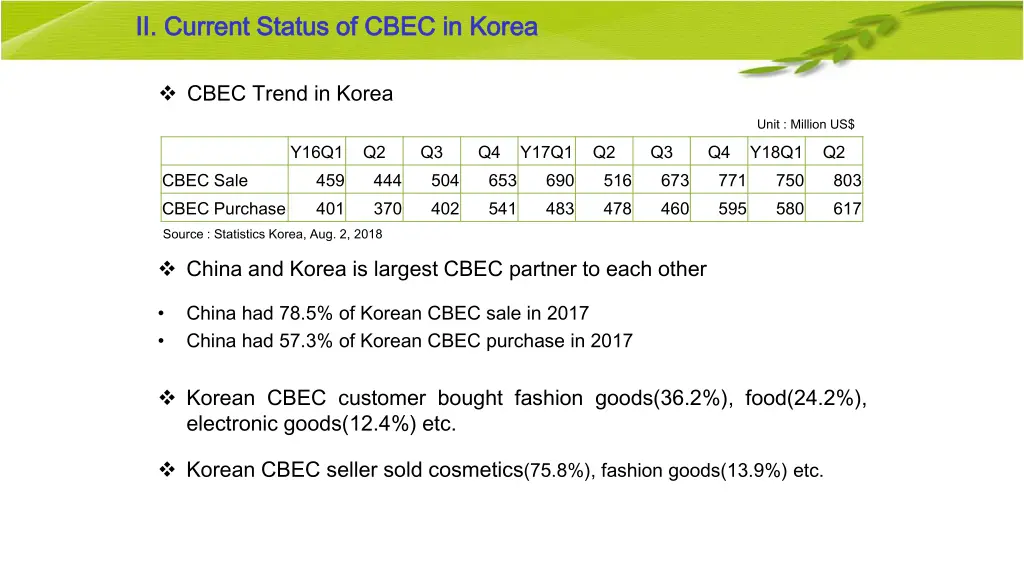 current status of cbec in korea current status