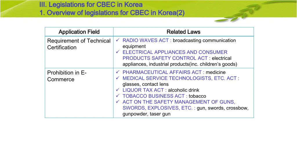 legislations for cbec in korea legislations 1