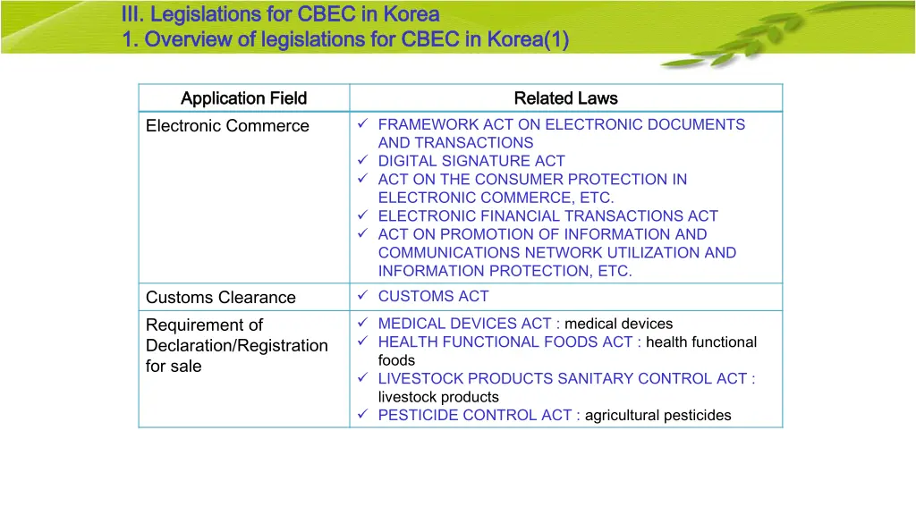 legislations for cbec in korea legislations