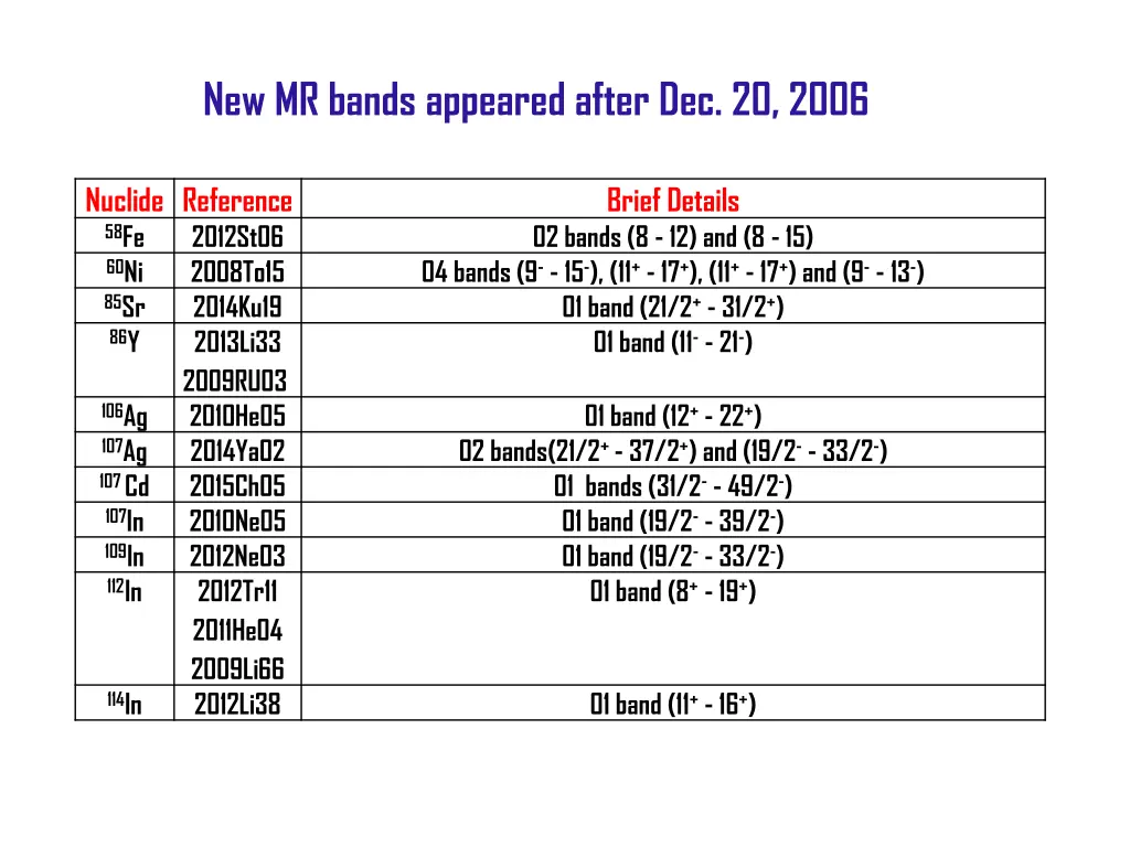 new mr bands appeared after dec 20 2006