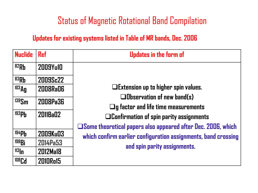 status of magnetic rotational band compilation