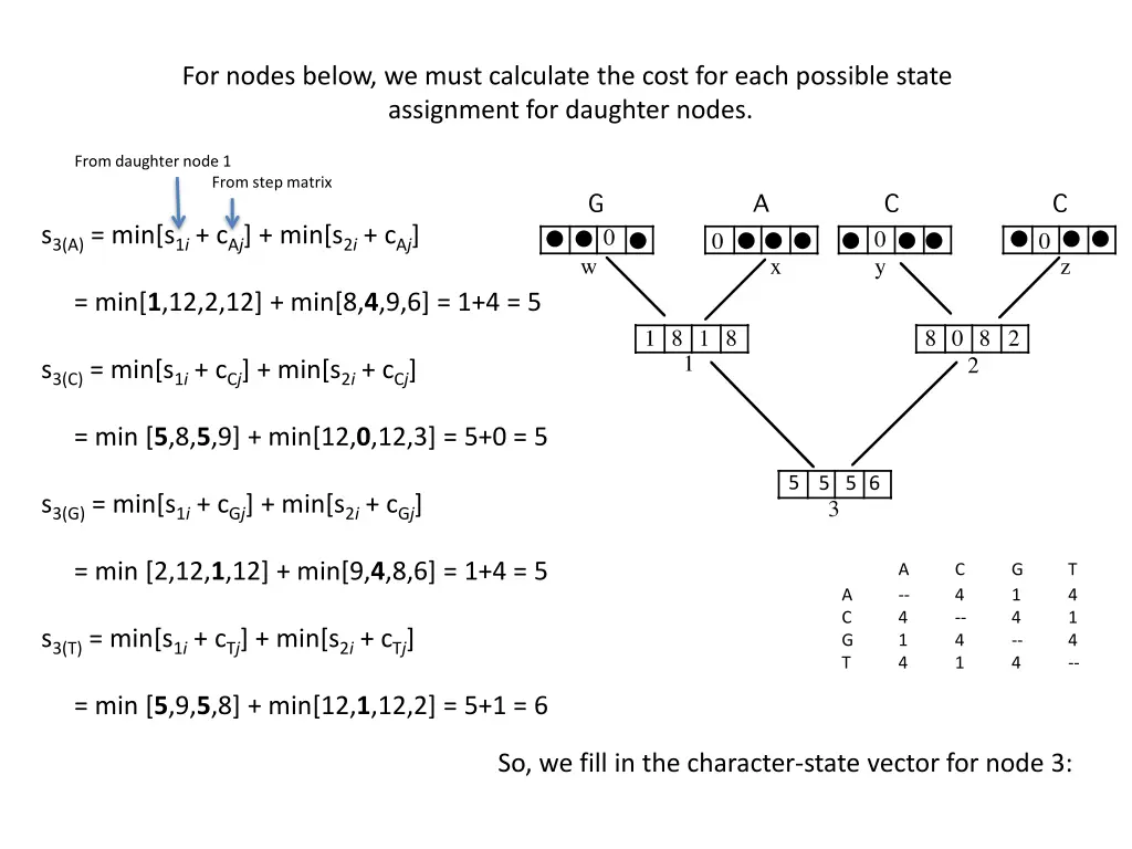 for nodes below we must calculate the cost