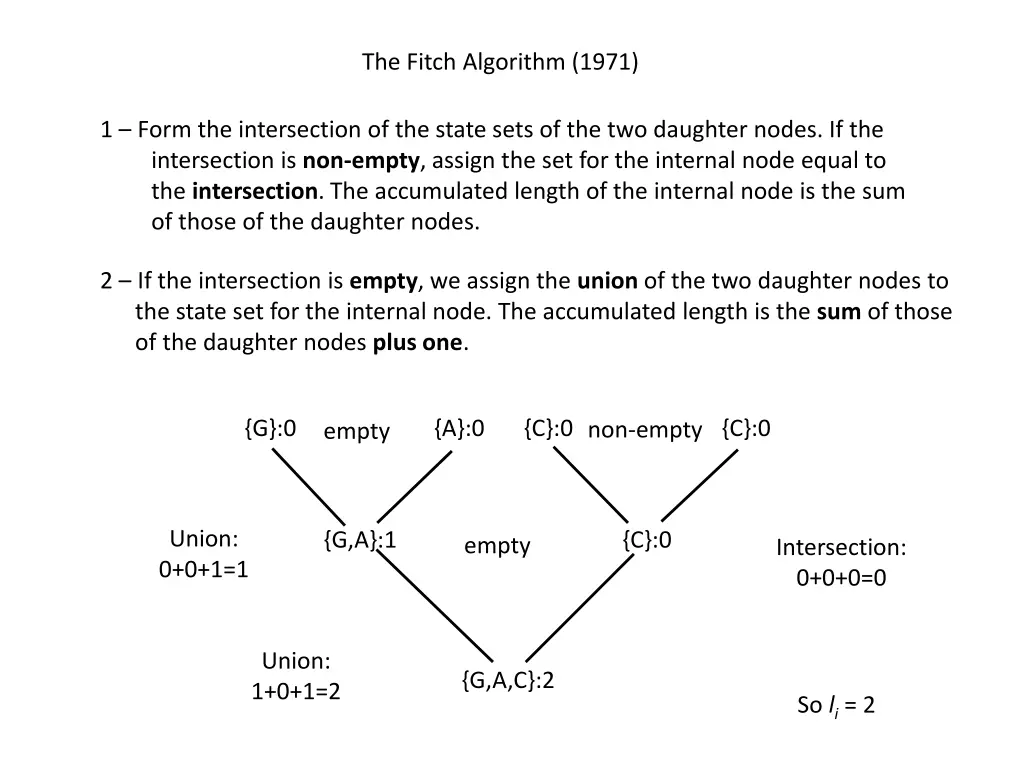 the fitch algorithm 1971 1