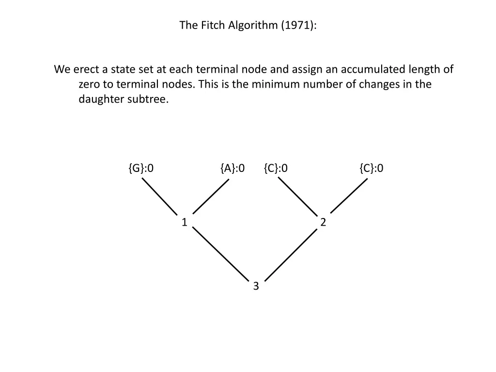 the fitch algorithm 1971