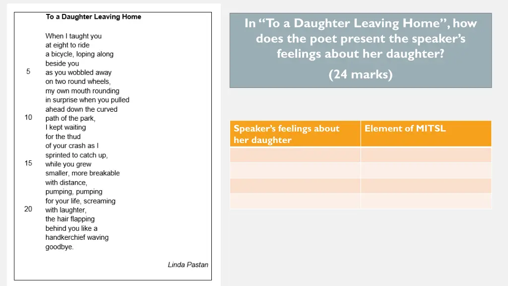 in to a daughter leaving home how does the poet