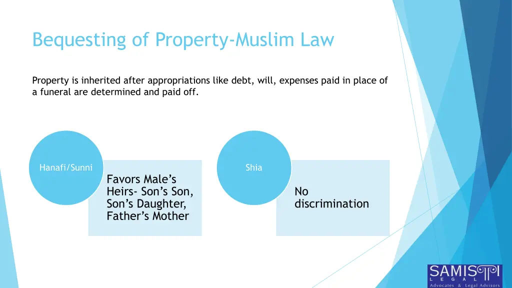 bequesting of property muslim law