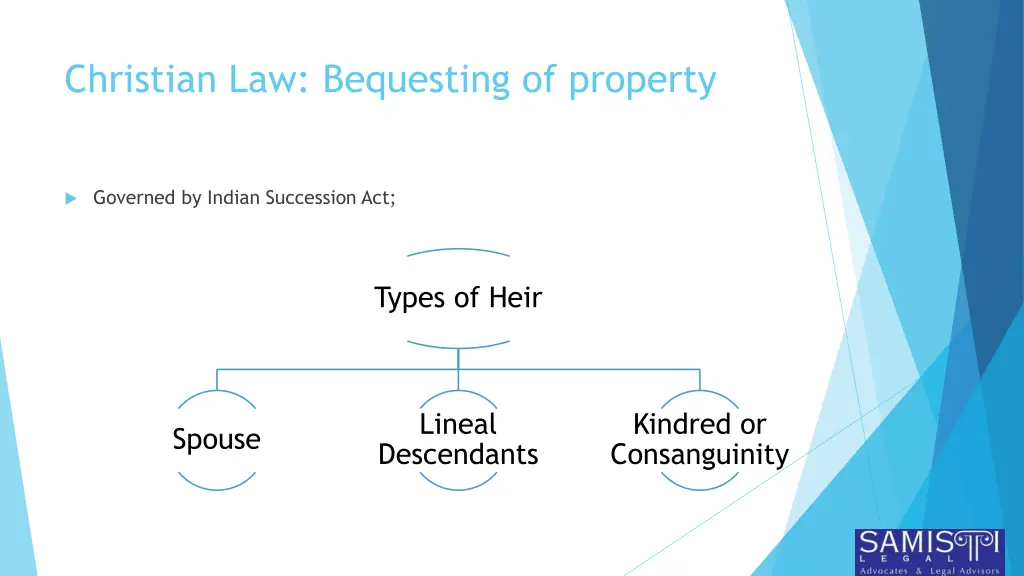 christian law bequesting of property