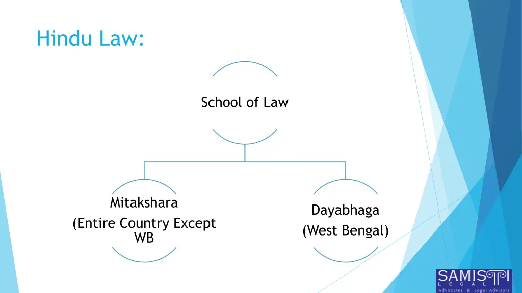 hindu law