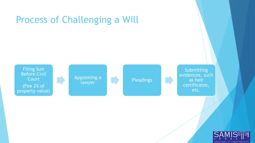 process of challenging a will