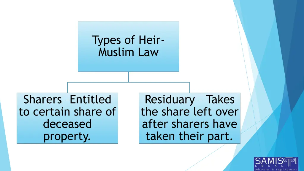 types of heir muslim law