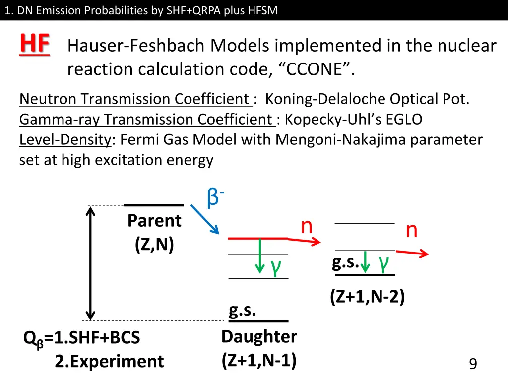 1 dn emission probabilities by shf qrpa plus hfsm 5