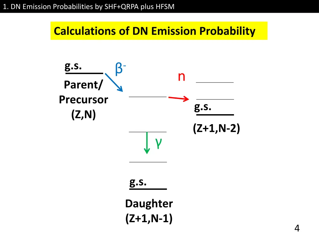 1 dn emission probabilities by shf qrpa plus hfsm