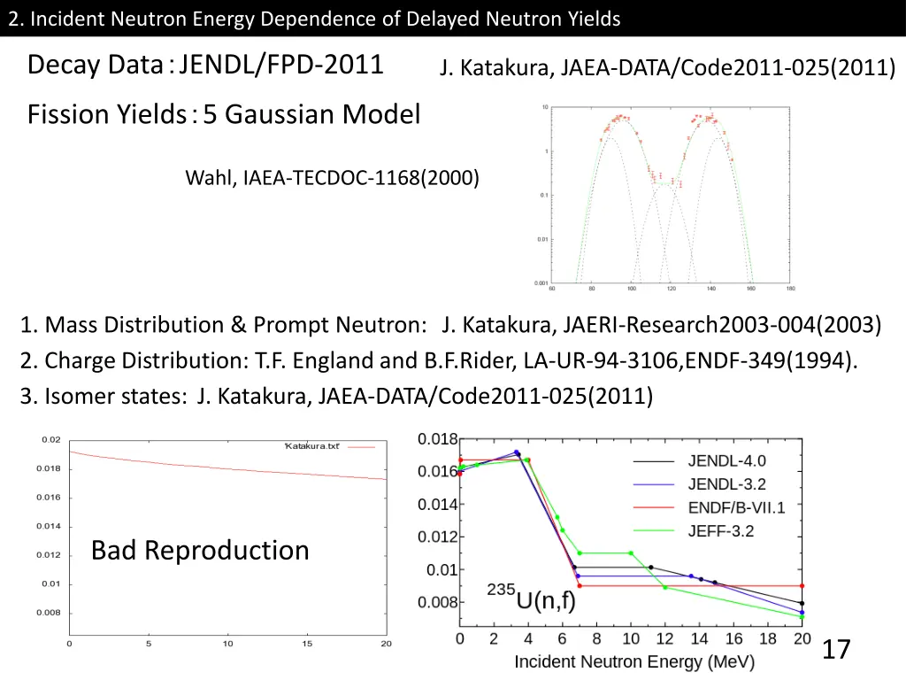 2 incident neutron energy dependence of delayed 2