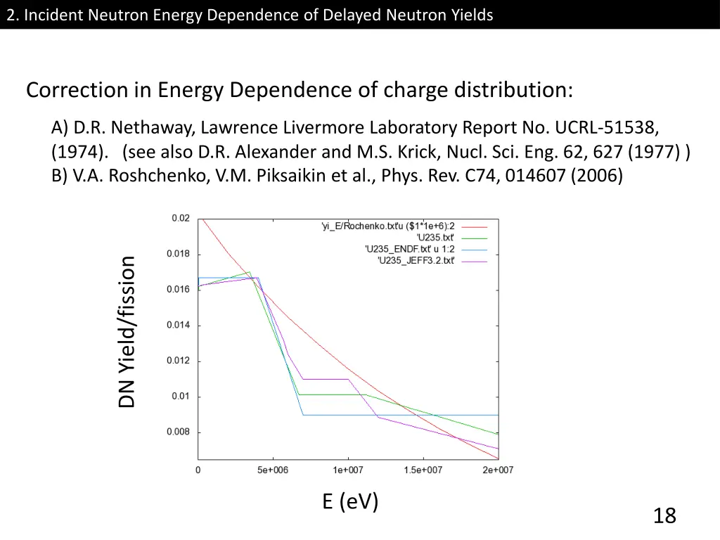 2 incident neutron energy dependence of delayed 3