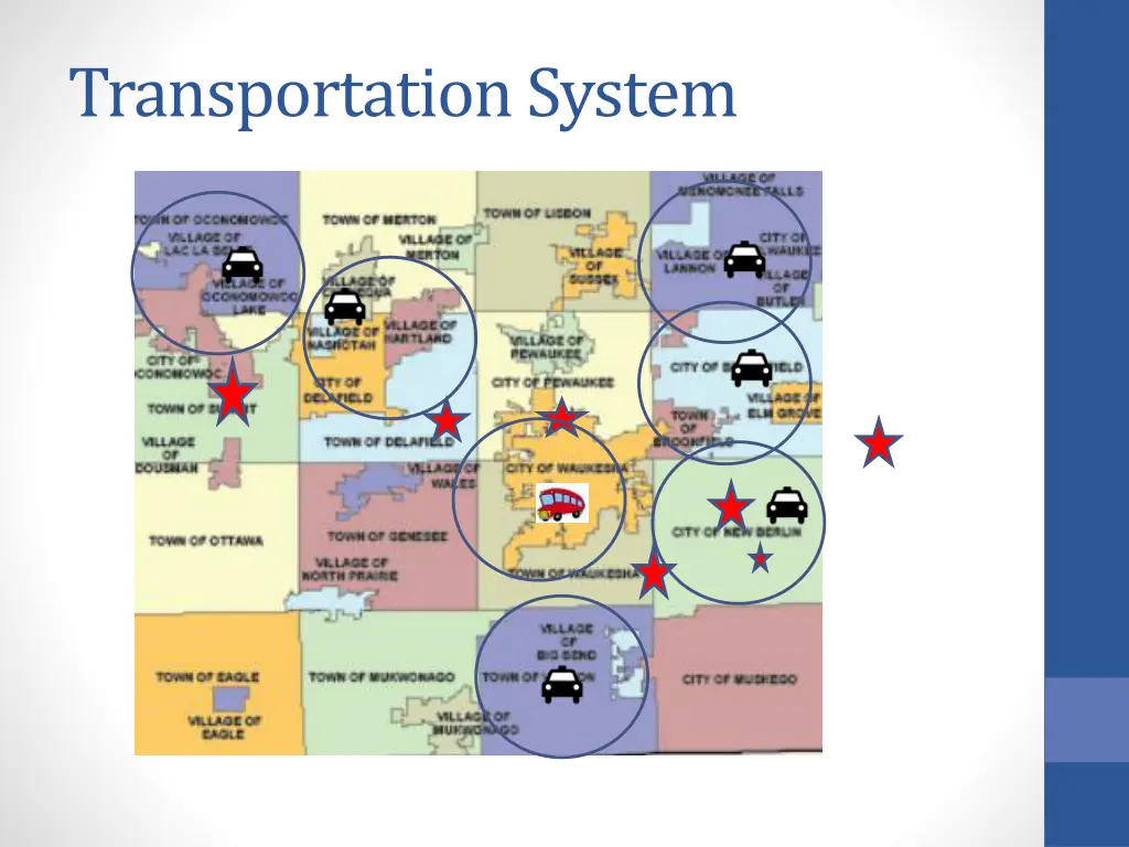 transportation system