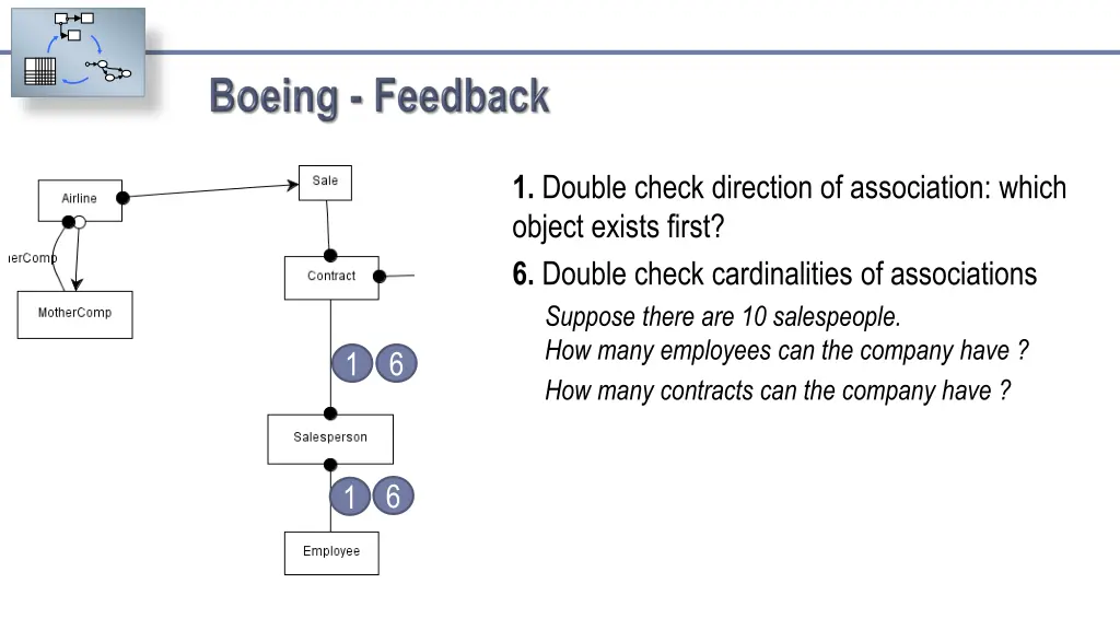 1 double check direction of association which