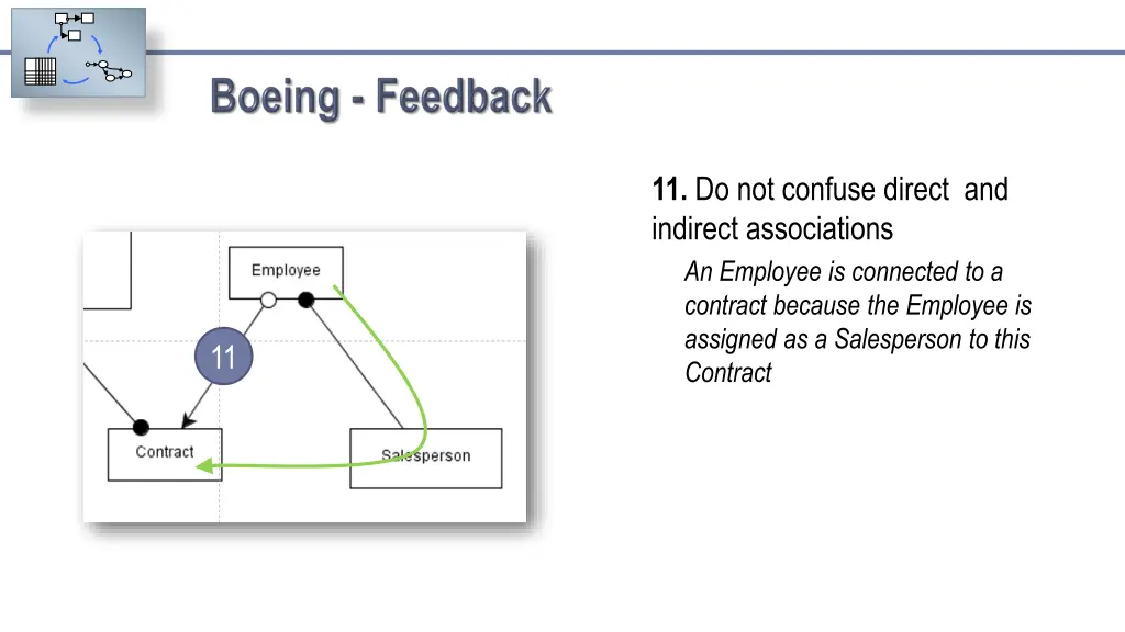 11 do not confuse direct and indirect