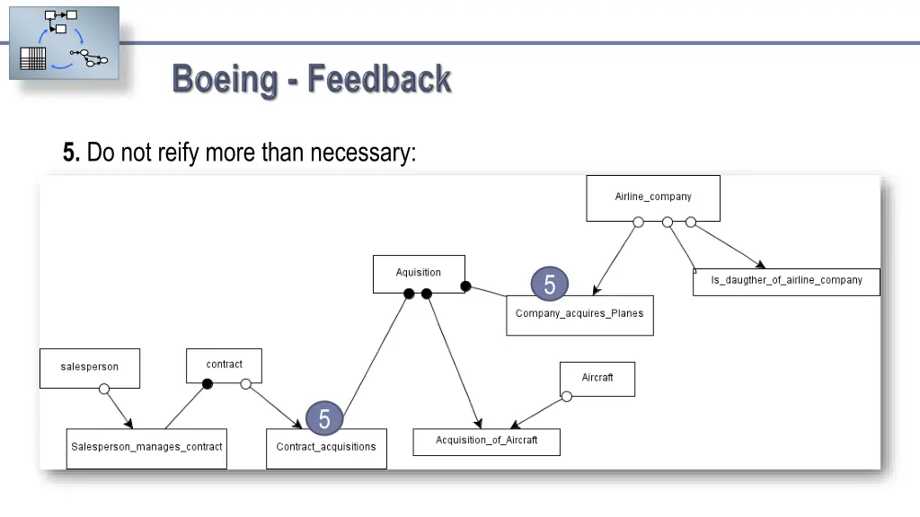 5 do not reify more than necessary