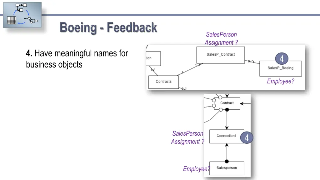 salesperson assignment