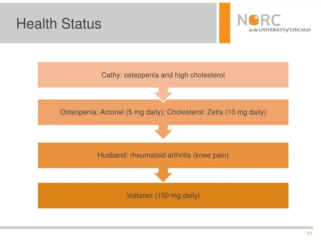 health status 1