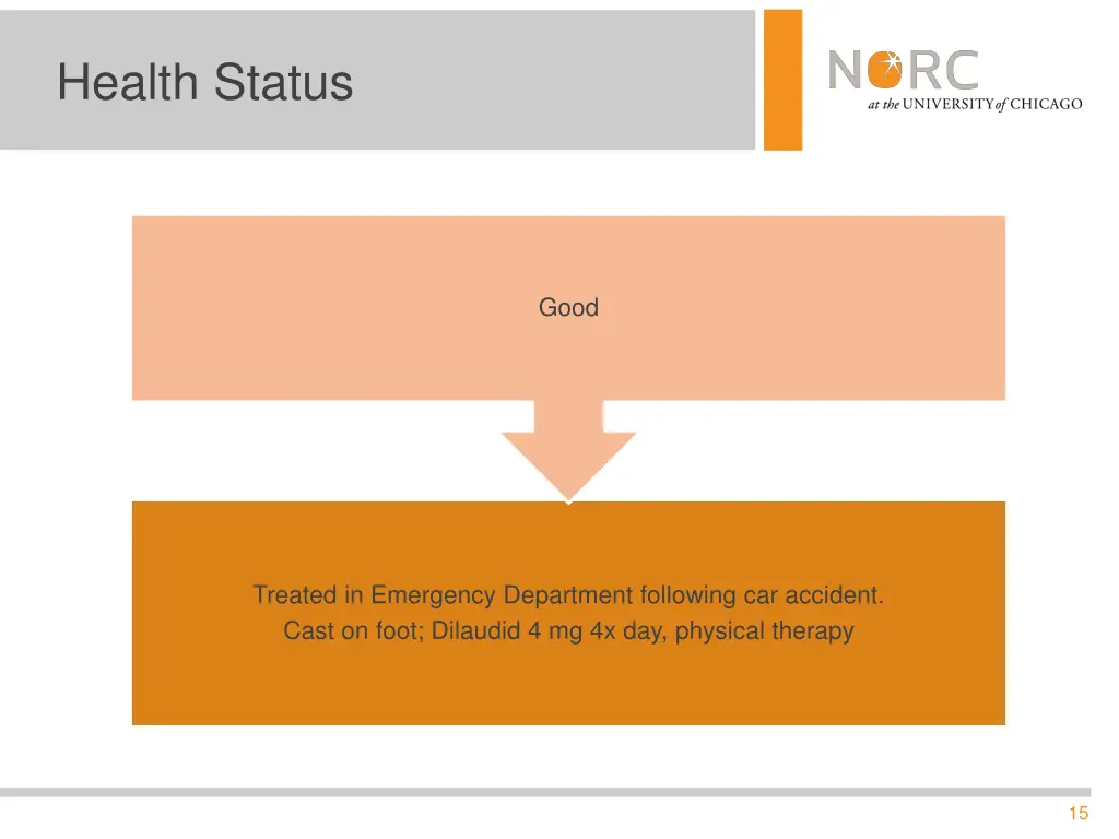 health status 3