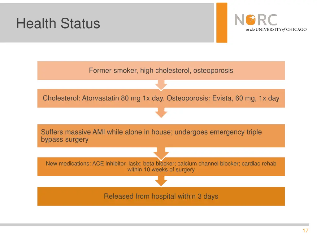 health status 4