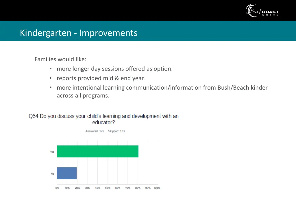 kindergarten improvements 1