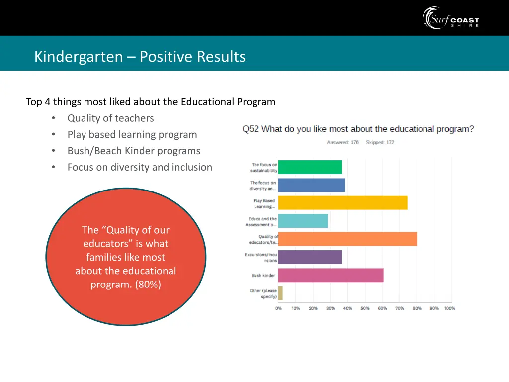 kindergarten positive results