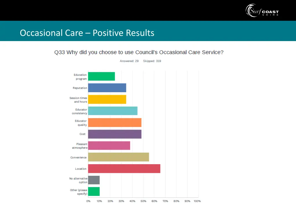 occasional care positive results