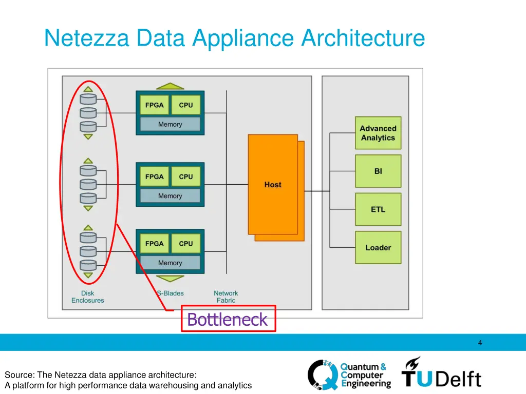 netezza data appliance architecture 1