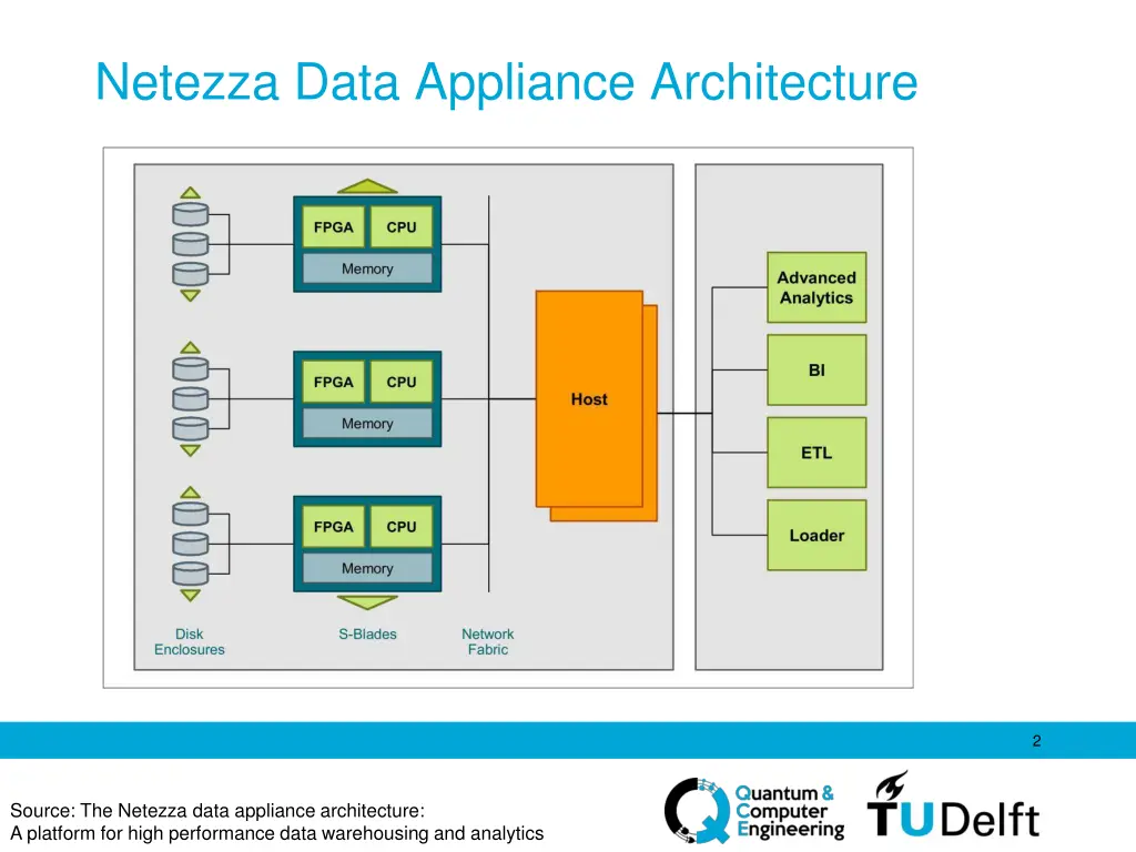 netezza data appliance architecture