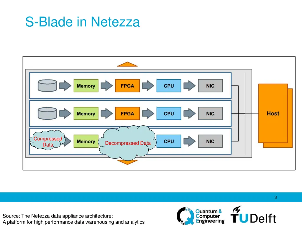 s blade in netezza