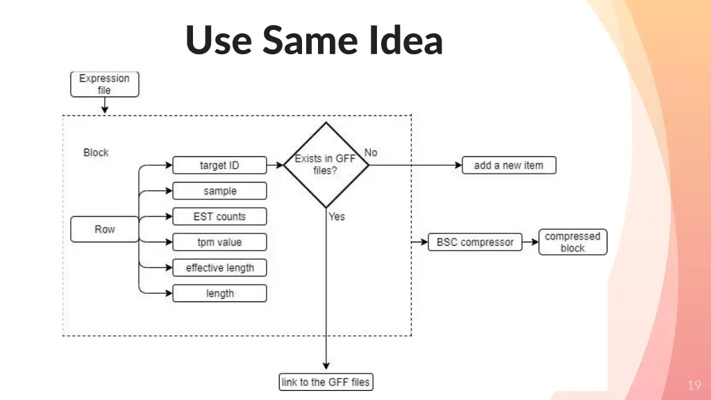 use same idea