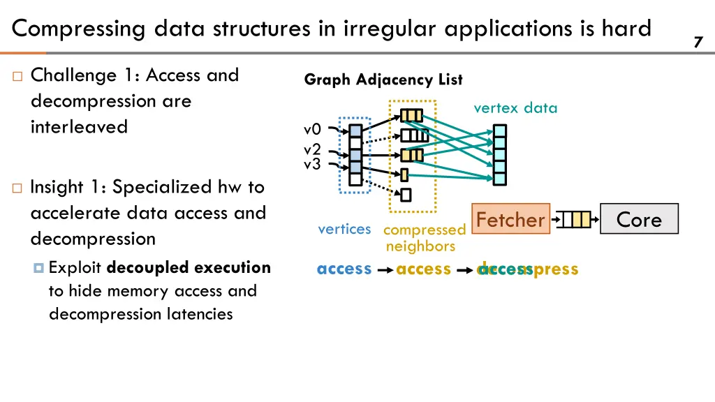 compressing data structures in irregular 1