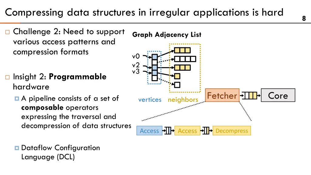 compressing data structures in irregular 2