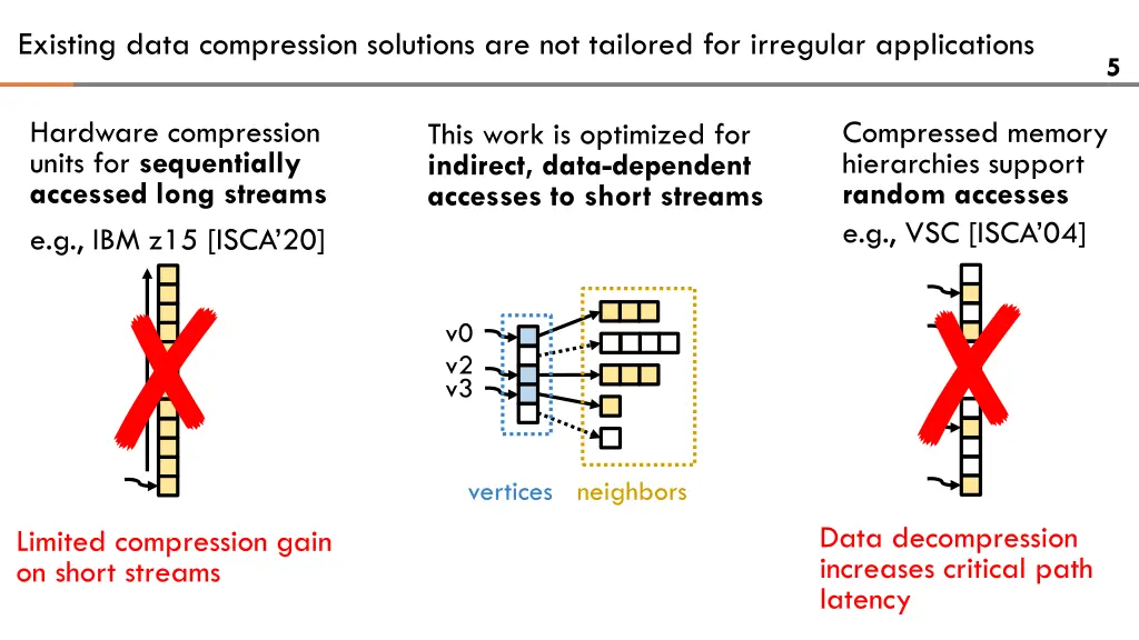 existing data compression solutions 1