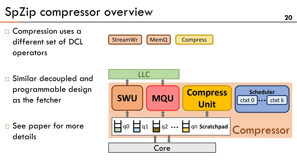 spzip compressor overview