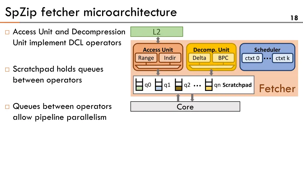 spzip fetcher microarchitecture