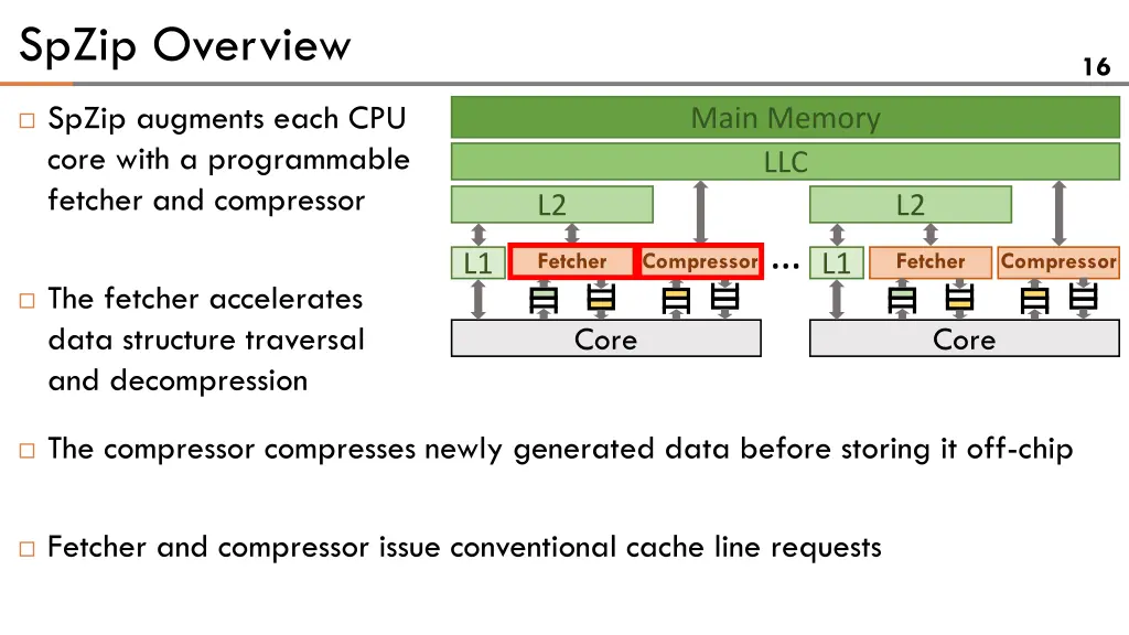 spzip overview