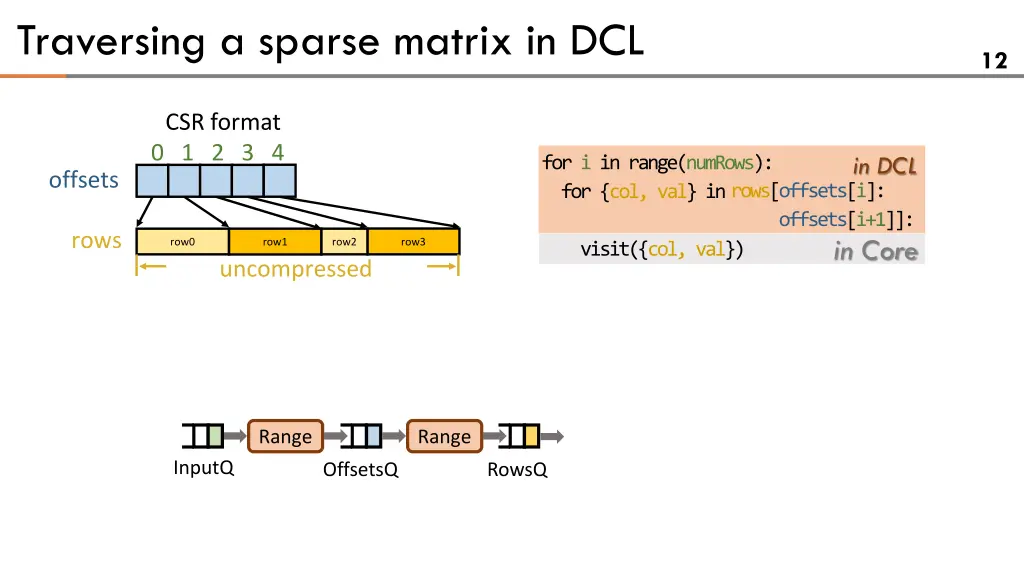 traversing a sparse matrix in dcl 1