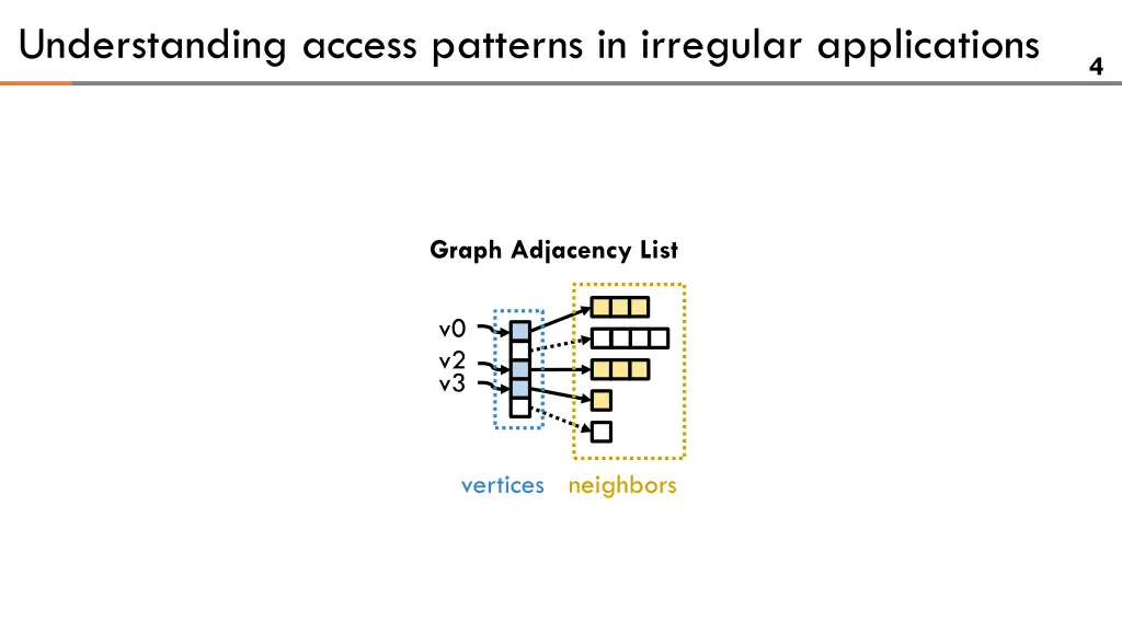 understanding access patterns in irregular