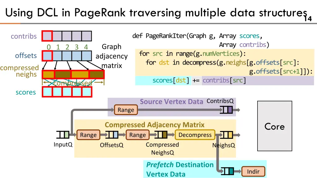 using dcl in pagerank traversing multiple data