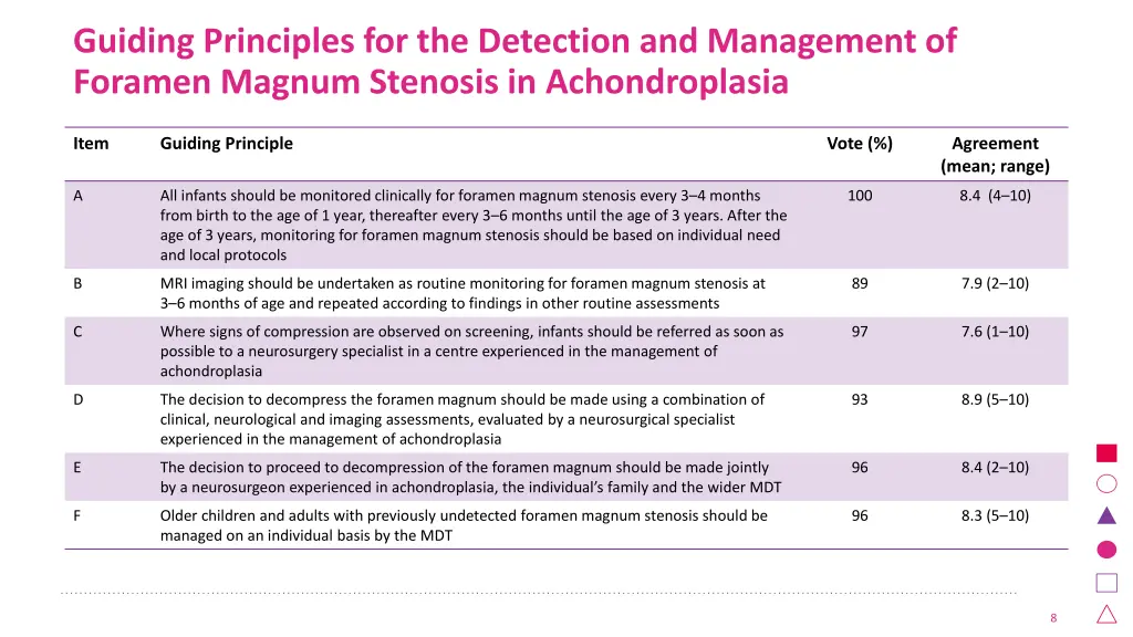 guiding principles for the detection