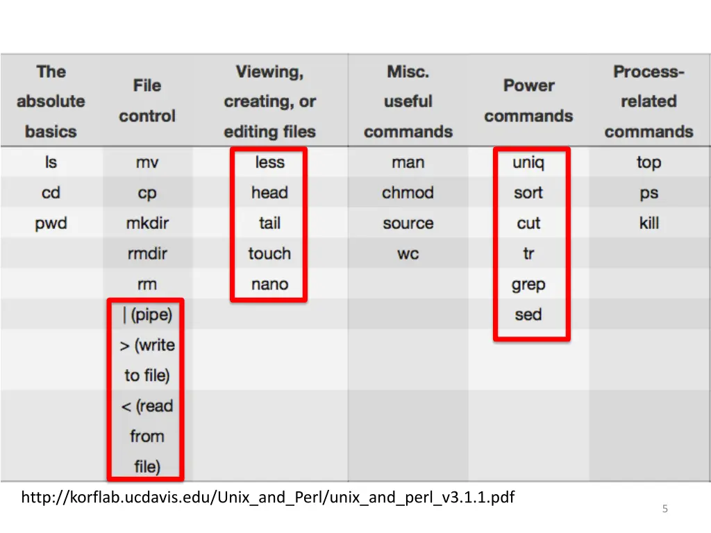 http korflab ucdavis edu unix and perl unix