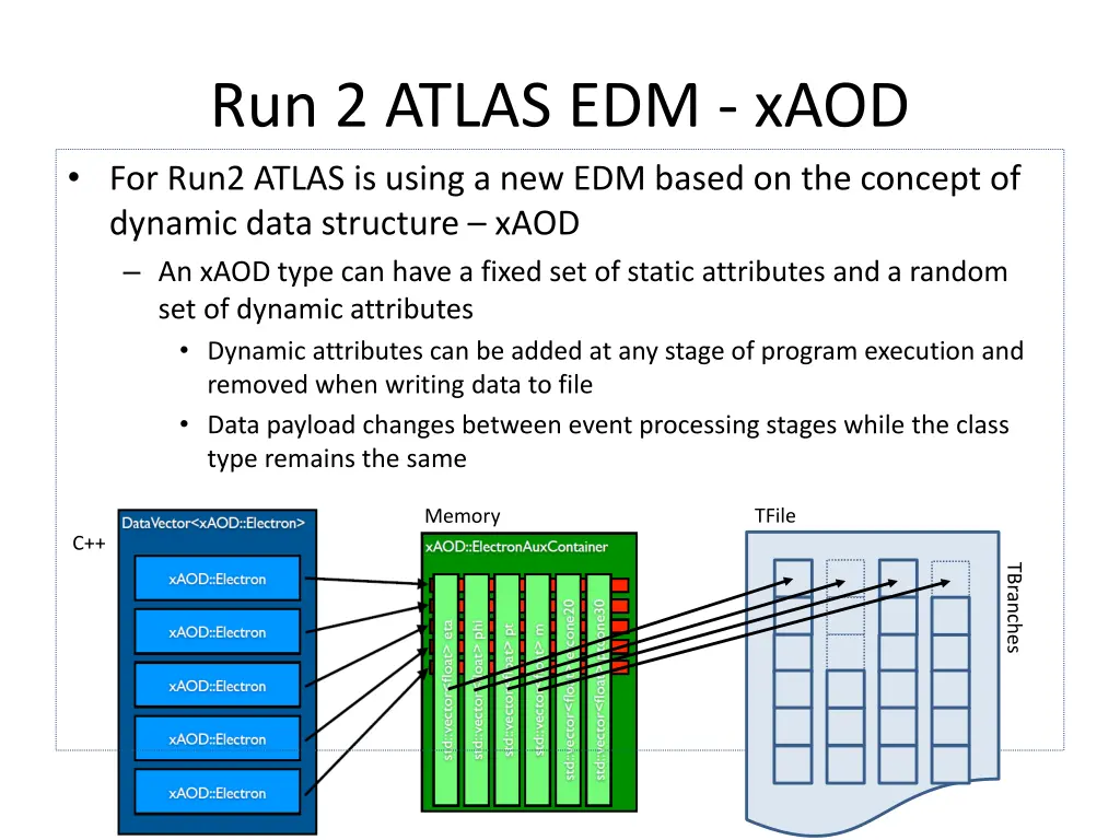 run 2 atlas edm xaod for run2 atlas is using