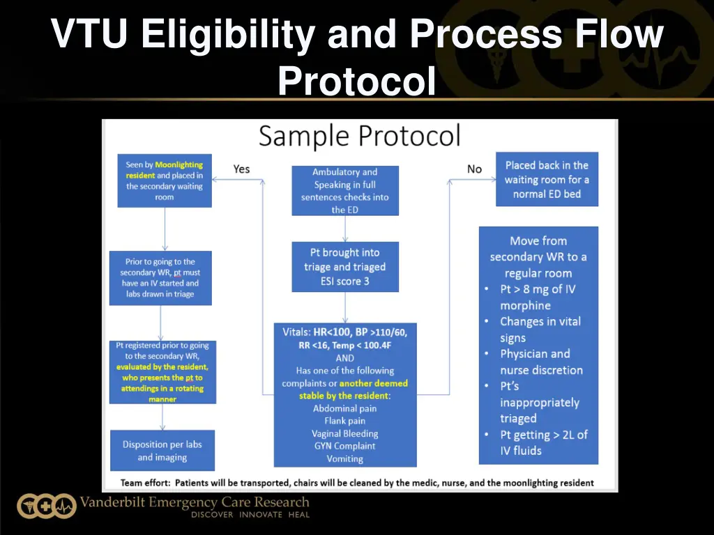 vtu eligibility and process flow protocol