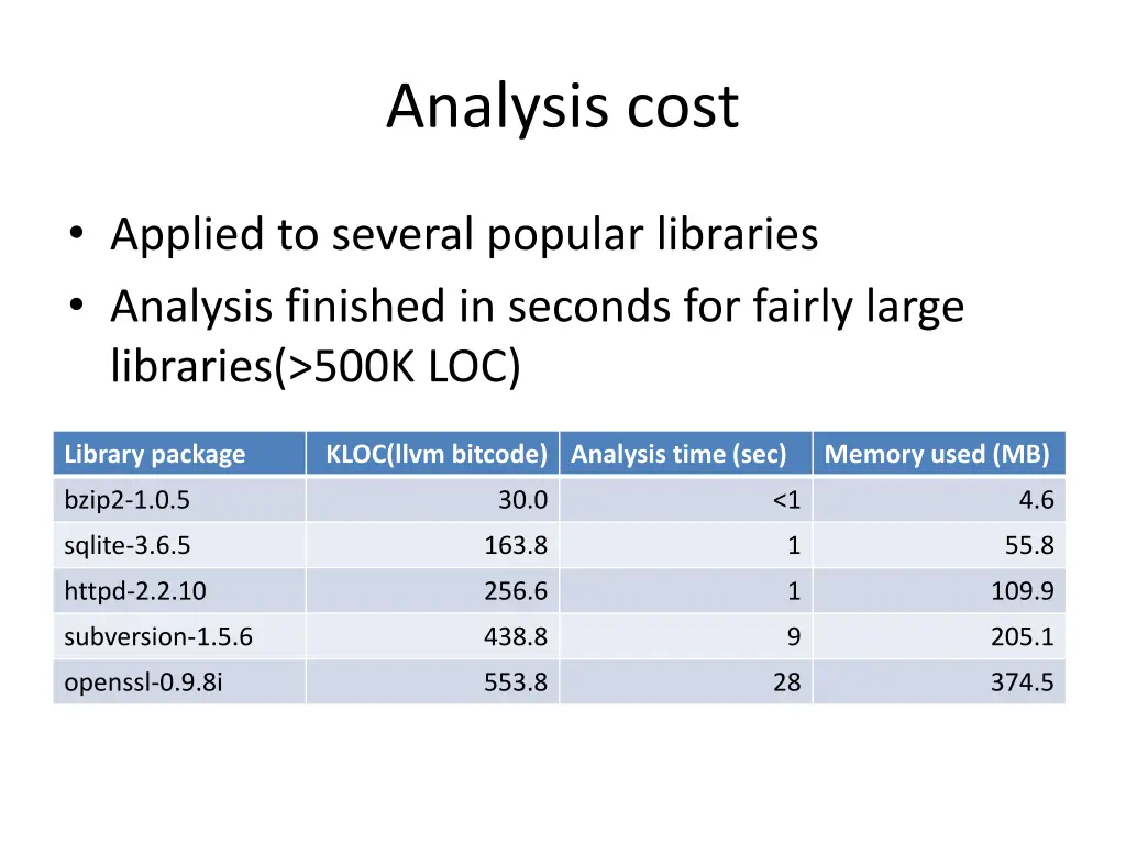 analysis cost