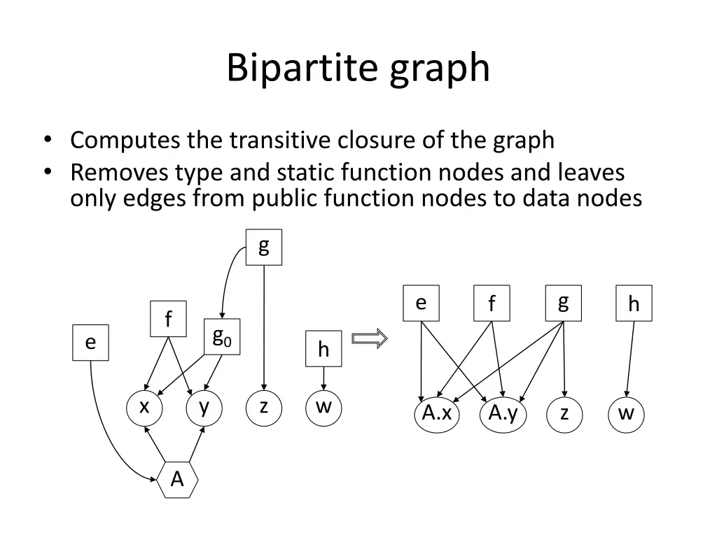 bipartite graph